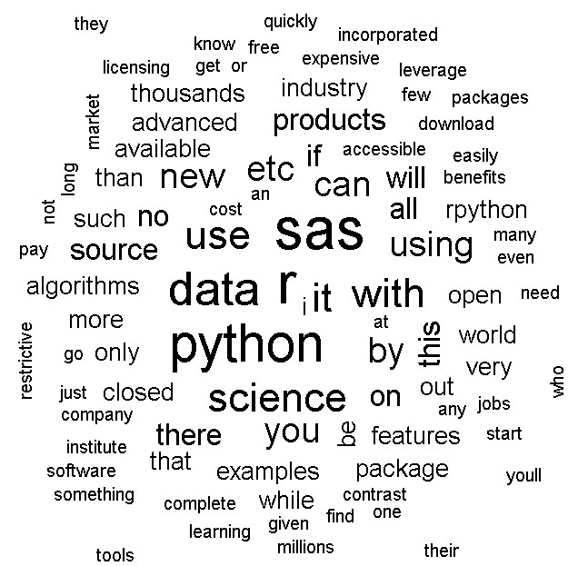 word cloud